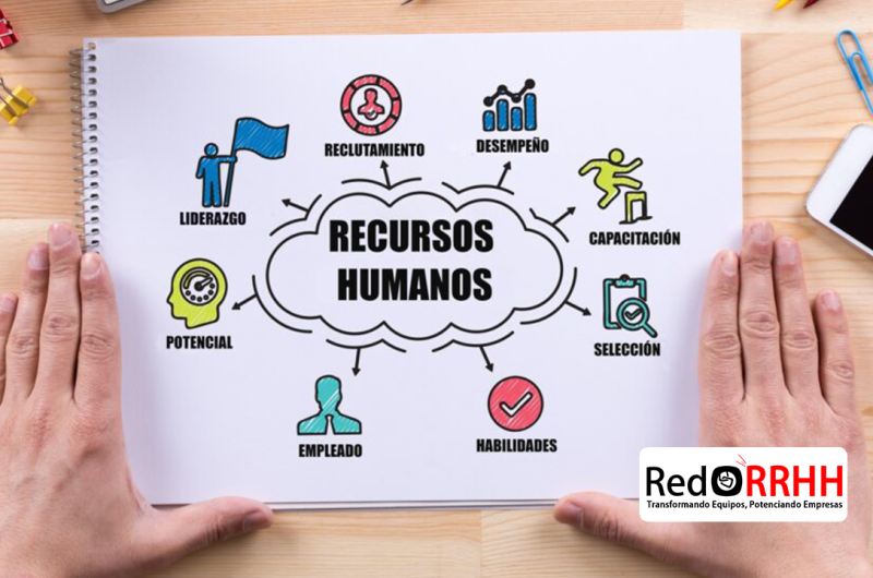 ¿Qué son los recursos humanos? Repasamos conceptos